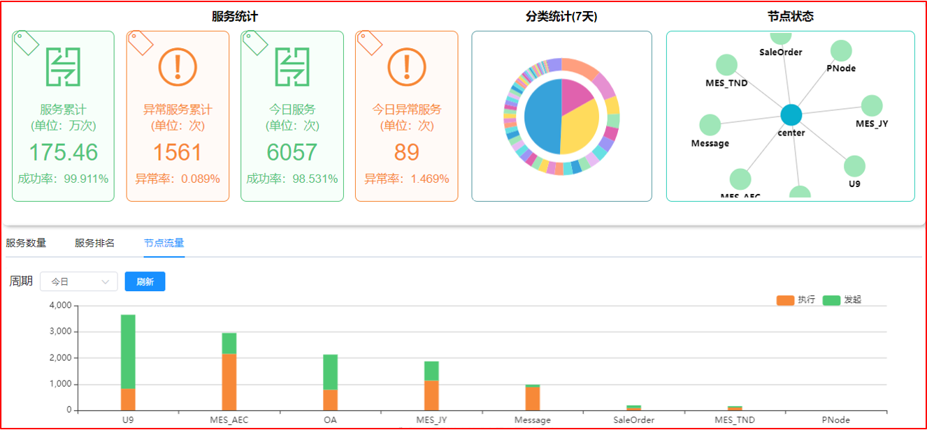 BG大游(中国)唯一官方网站