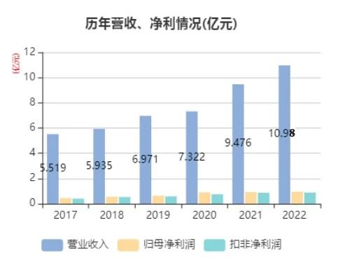 BG大游(中国)唯一官方网站