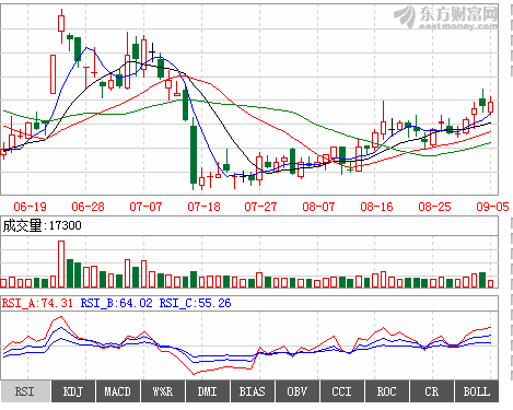 BG大游(中国)唯一官方网站
