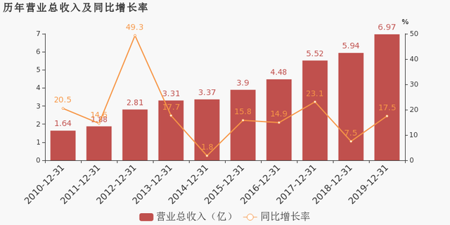 BG大游(中国)唯一官方网站